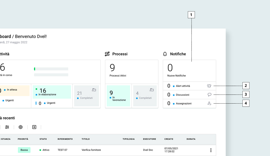 Dashboard - modelit