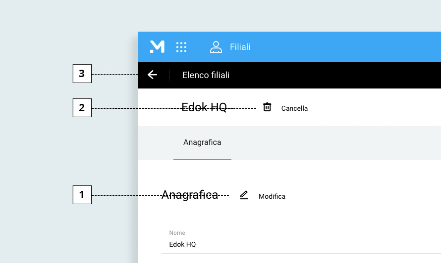 Responsive Image